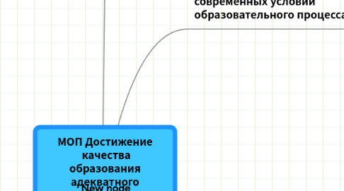 Mind Map: МОП Достижение  качества образования адекватного обществу информатизации,  развитию инновационной экономики (2010-2013)