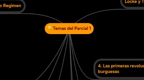 Mind Map: Temas del Parcial 1