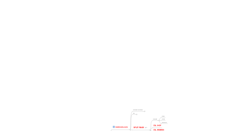 Mind Map: MNIMESIS