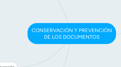 Mind Map: CONSERVACIÓN Y PREVENCIÓN DE LOS DOCUMENTOS