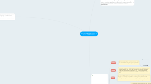 Mind Map: Sistema de Abastecimento de Água - CAESA-Macapá