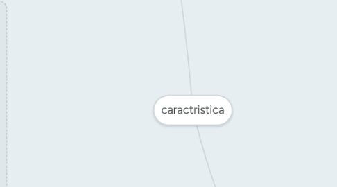 Mind Map: caractristica