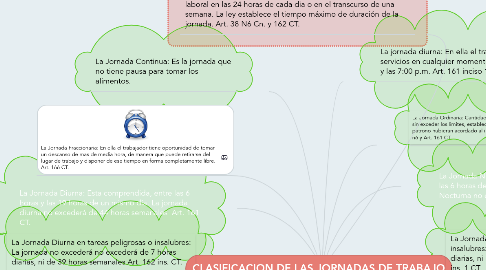 Mind Map: CLASIFICACION DE LAS JORNADAS DE TRABAJO