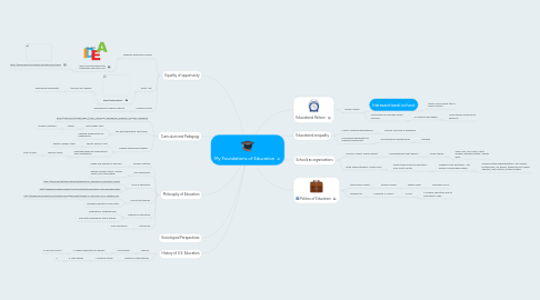 Mind Map: My Foundations of Education