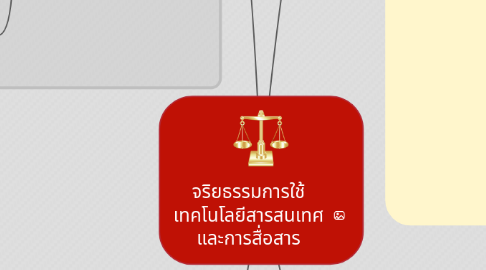 Mind Map: จริยธรรมการใช้ เทคโนโลยีสารสนเทศ และการสื่อสาร