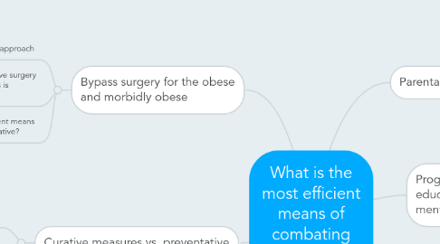 Mind Map: What is the most efficient means of combating childhood obesity?