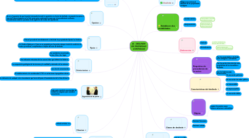 Mind Map: EL DESLINDE DE PROPIEDAD CONTIGUAS