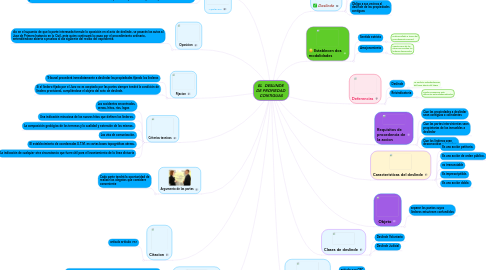 Mind Map: EL  DESLINDE  DE PROPIEDAD  CONTIGUAS