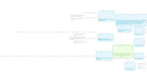 Mind Map: El Recurso de Casacion. Art 451 al 461 COPP y Art. 312 al 326 CPC.