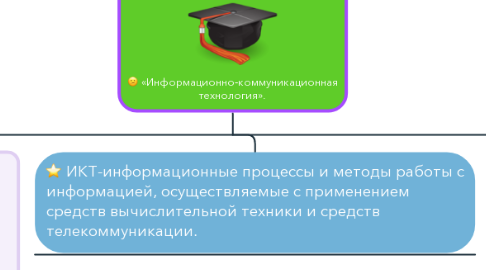 Mind Map: «Информационно-коммуникационная технология».