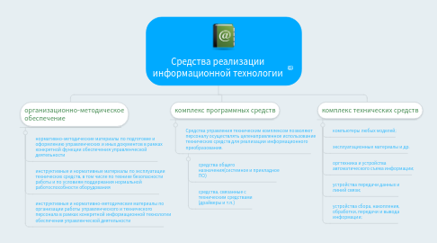 Mind Map: Средства реализации информационной технологии