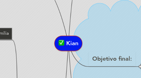Mind Map: Kian