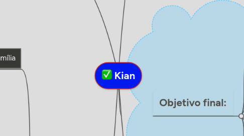 Mind Map: Kian