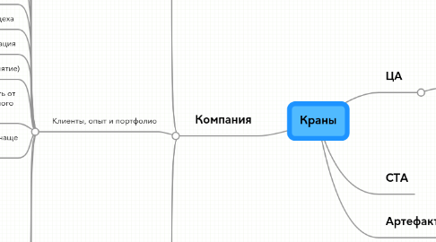 Mind Map: Краны