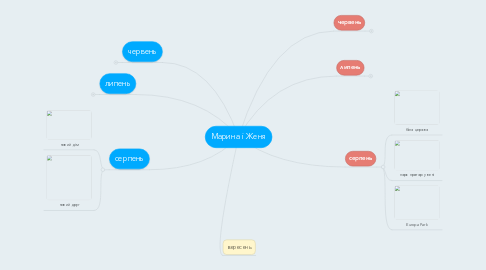 Mind Map: Марина і Женя