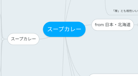 Mind Map: スープカレー