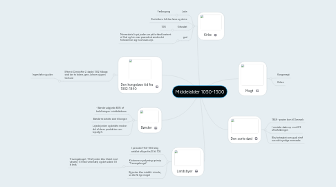 Mind Map: Middelalder 1050-1500