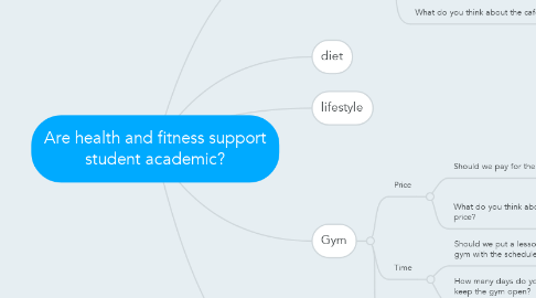 Mind Map: Are health and fitness support student academic?
