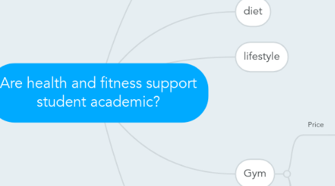 Mind Map: Are health and fitness support student academic?