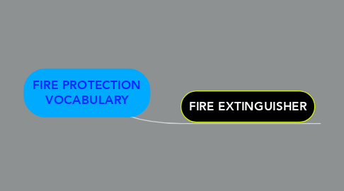 Mind Map: FIRE PROTECTION VOCABULARY