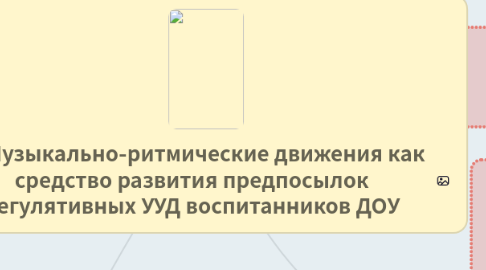 Mind Map: Музыкально-ритмические движения как средство развития предпосылок регулятивных УУД воспитанников ДОУ