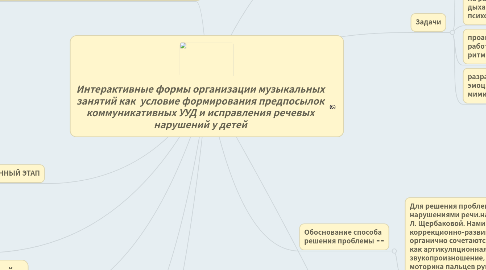 Mind Map: Интерактивные формы организации музыкальных занятий как  условие формирования предпосылок коммуникативных УУД и исправления речевых нарушений у детей