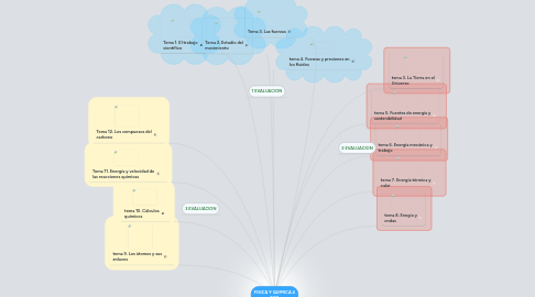 Mind Map: FISICA Y QUIMICA 4 ESO