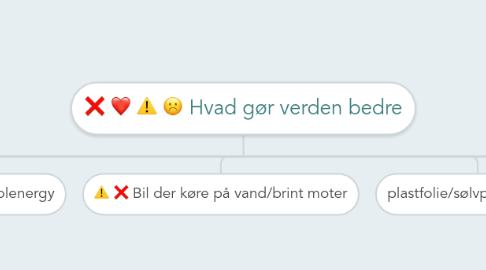 Mind Map: Hvad gør verden bedre