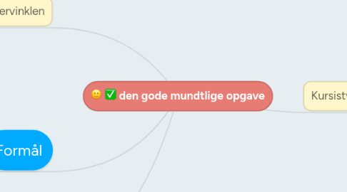 Mind Map: den gode mundtlige opgave