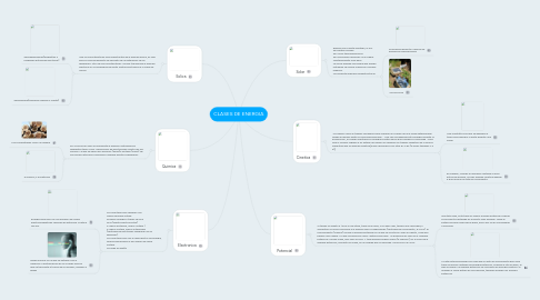 Mind Map: CLASES DE ENERGIA