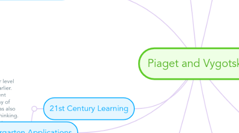 Mind Map: Piaget and Vygotsky