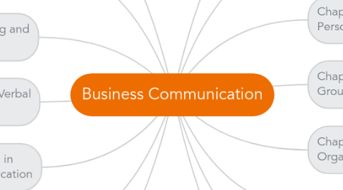 Mind Map: Business Communication