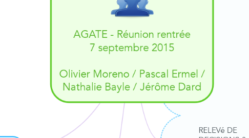 Mind Map: AGATE - Réunion rentrée 7 septembre 2015  Olivier Moreno / Pascal Ermel / Nathalie Bayle / Jérôme Dard