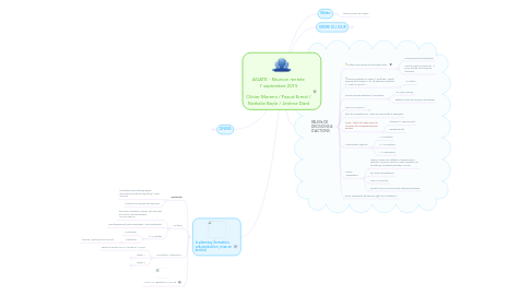 Mind Map: AGATE - Réunion rentrée 7 septembre 2015 Olivier Moreno / Pascal Ermel / Nathalie Bayle / Jérôme Dard