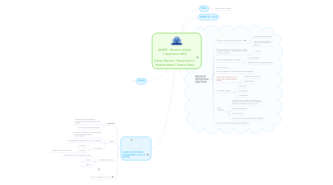 Mind Map: AGATE - Réunion rentrée 7 septembre 2015  Olivier Moreno / Pascal Ermel / Nathalie Bayle / Jérôme Dard