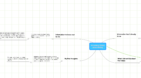 Mind Map: Annenberg Videos about Writing