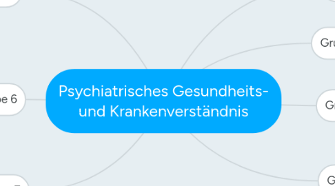 Mind Map: Psychiatrisches Gesundheits- und Krankenverständnis