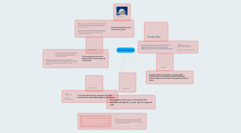 Mind Map: Clases de Energía.