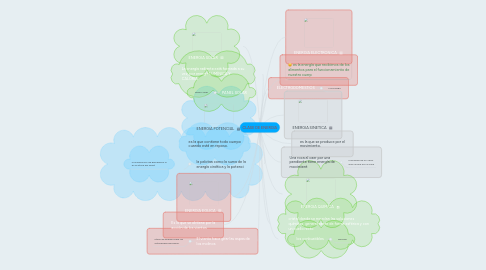 Mind Map: CLASE DE ENERGIA