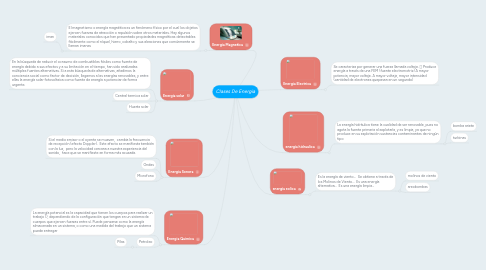 Mind Map: Clases De Energia