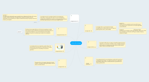 Mind Map: clases de energia