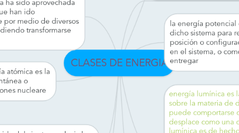 Mind Map: CLASES DE ENERGIA