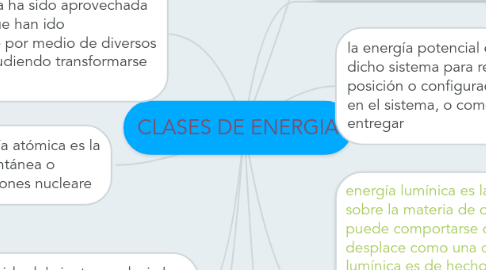 Mind Map: CLASES DE ENERGIA