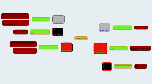 Mind Map: Clases de energía