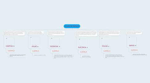 Mind Map: CLASES DE ENERGIA