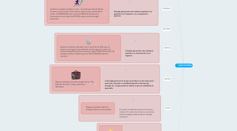 Mind Map: CLASES DE ENERGÍA