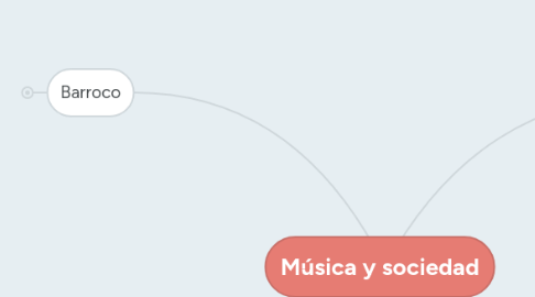 Mind Map: Música y sociedad