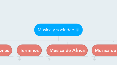 Mind Map: Música y sociedad