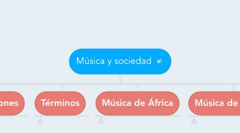 Mind Map: Música y sociedad