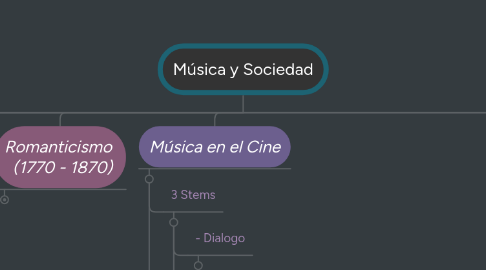 Mind Map: Música y Sociedad